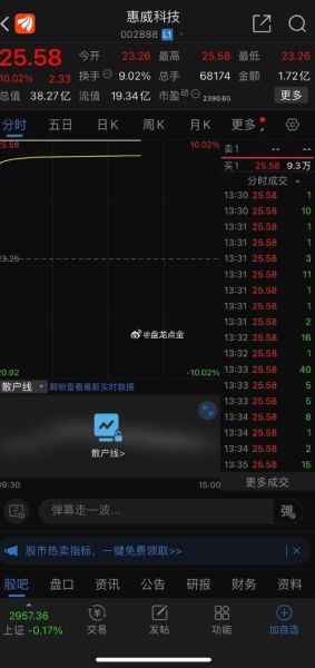 惠威科技股票怎么样_惠威科技股票值得买吗-第2张图片-俊逸知识馆