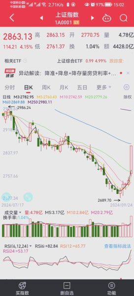 天成自控股票怎么样_未来走势分析-第3张图片-俊逸知识馆