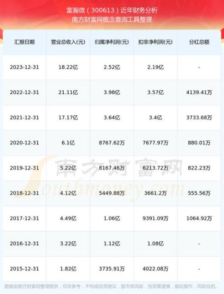 富瀚微股票值得长期持有吗_富瀚微股票未来走势分析-第3张图片-俊逸知识馆