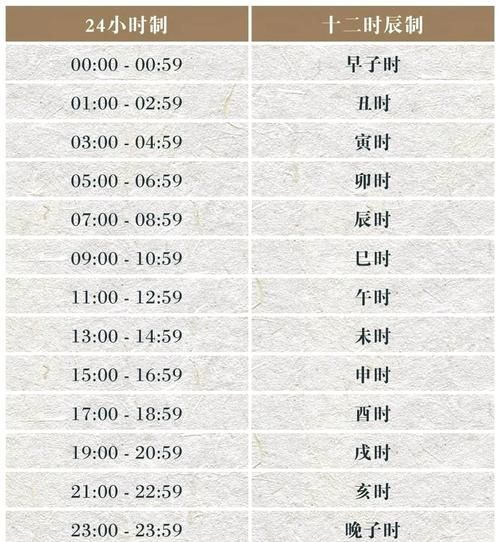 北京伦敦时差怎么算_北京伦敦时间对照表-第2张图片-俊逸知识馆 北京伦敦时差怎么算_北京伦敦时间对照表-第2张图片-俊逸知识馆