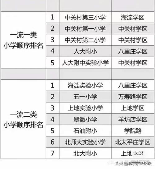 北京海淀区租房价格_北京海淀区学区房有哪些-第2张图片-俊逸知识馆