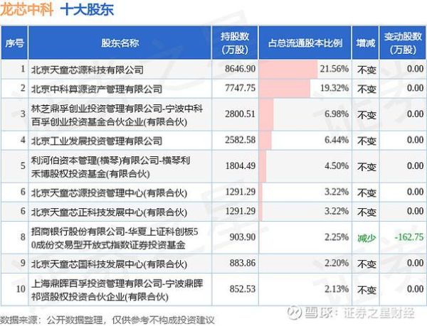 龙芯股票值得长期持有吗_龙芯中科股价走势分析-第2张图片-俊逸知识馆 龙芯股票值得长期持有吗_龙芯中科股价走势分析-第2张图片-俊逸知识馆