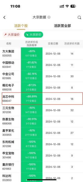 龙芯股票值得长期持有吗_龙芯中科股价走势分析-第3张图片-俊逸知识馆 龙芯股票值得长期持有吗_龙芯中科股价走势分析-第3张图片-俊逸知识馆