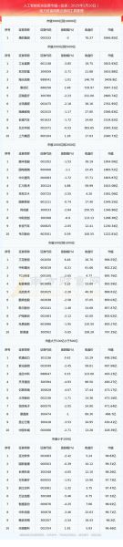 人工智能股票怎么选_人工智能股票有哪些-第1张图片-俊逸知识馆 人工智能股票怎么选_人工智能股票有哪些-第1张图片-俊逸知识馆