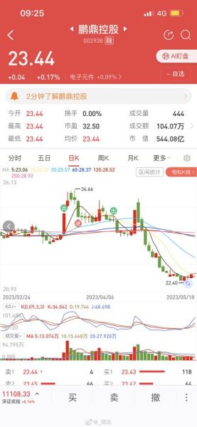 鹏鼎控股股票值得长期持有吗_鹏鼎控股股价为何持续下跌-第3张图片-俊逸知识馆