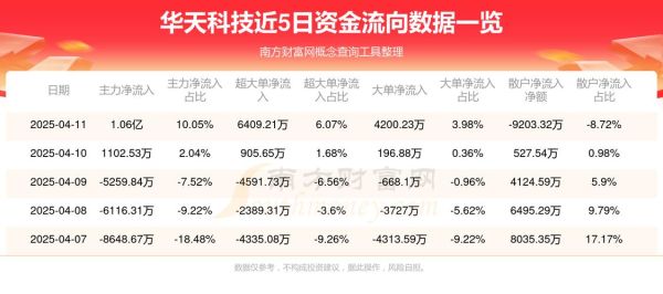 华天科技股票值得长期持有吗_华天科技股票未来走势如何-第1张图片-俊逸知识馆