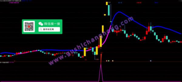 股票指标公式怎么写_股票指标公式有哪些-第1张图片-俊逸知识馆 股票指标公式怎么写_股票指标公式有哪些-第1张图片-俊逸知识馆