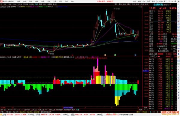 股票指标公式怎么写_股票指标公式有哪些-第2张图片-俊逸知识馆 股票指标公式怎么写_股票指标公式有哪些-第2张图片-俊逸知识馆