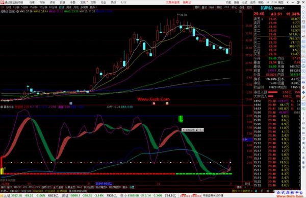 股票指标公式怎么写_股票指标公式有哪些-第3张图片-俊逸知识馆 股票指标公式怎么写_股票指标公式有哪些-第3张图片-俊逸知识馆