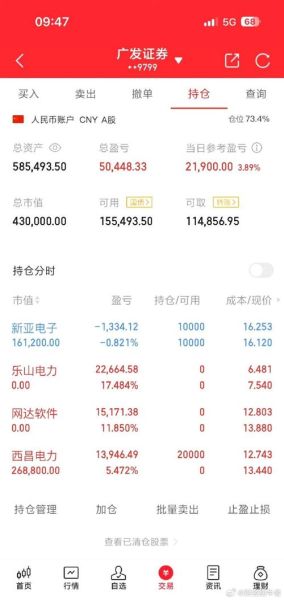 乐山电力股票怎么样_乐山电力股票值得长期持有吗-第1张图片-俊逸知识馆 乐山电力股票怎么样_乐山电力股票值得长期持有吗-第1张图片-俊逸知识馆