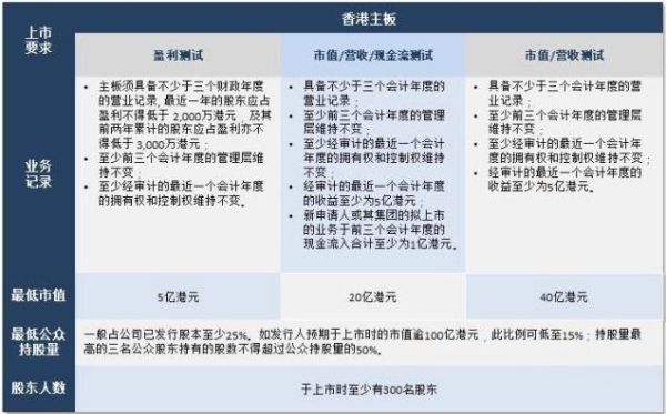 创业板上市条件有哪些_如何满足财务指标-第3张图片-俊逸知识馆
