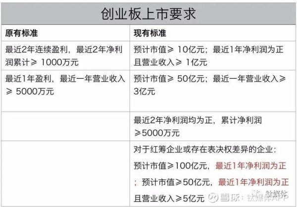 创业板上市条件有哪些_如何满足财务指标-第2张图片-俊逸知识馆