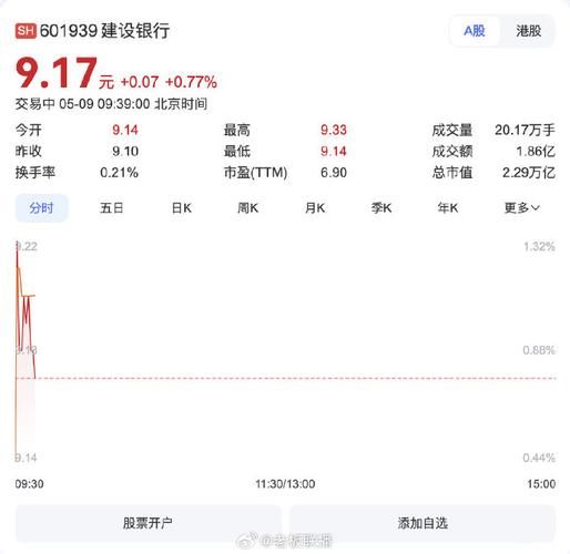 建设银行股票值得长期持有吗_建设银行分红率怎么样-第1张图片-俊逸知识馆 建设银行股票值得长期持有吗_建设银行分红率怎么样-第1张图片-俊逸知识馆