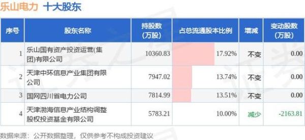 乐山电力股票怎么样_乐山电力股票值得长期持有吗-第3张图片-俊逸知识馆 乐山电力股票怎么样_乐山电力股票值得长期持有吗-第3张图片-俊逸知识馆