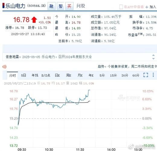 乐山电力股票怎么样_乐山电力股票值得长期持有吗-第2张图片-俊逸知识馆 乐山电力股票怎么样_乐山电力股票值得长期持有吗-第2张图片-俊逸知识馆