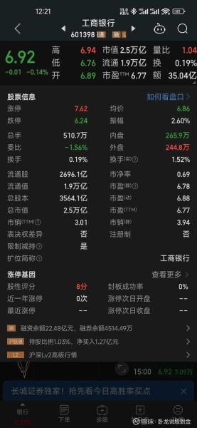 工商银行股票今日行情_工商银行股票值得长期持有吗-第1张图片-俊逸知识馆 工商银行股票今日行情_工商银行股票值得长期持有吗-第1张图片-俊逸知识馆