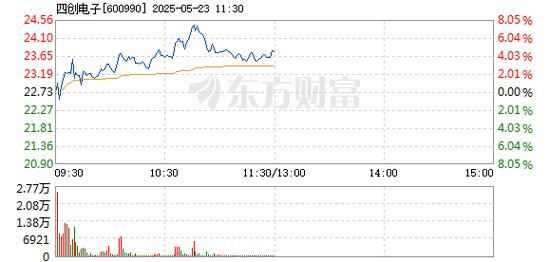 四创电子股票怎么样_四创电子股票值得长期持有吗-第1张图片-俊逸知识馆 四创电子股票怎么样_四创电子股票值得长期持有吗-第1张图片-俊逸知识馆