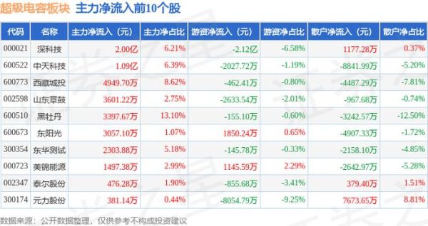深科技股票还能涨吗_深科技股票行情分析-第3张图片-俊逸知识馆 深科技股票还能涨吗_深科技股票行情分析-第3张图片-俊逸知识馆