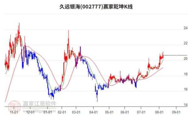 久远银海股票怎么样_值得长期持有吗-第2张图片-俊逸知识馆 久远银海股票怎么样_值得长期持有吗-第2张图片-俊逸知识馆