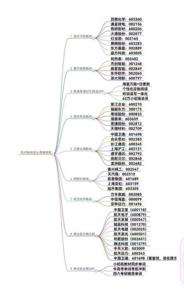 30开头的是什么股票_30开头股票属于哪个板块-第2张图片-俊逸知识馆 30开头的是什么股票_30开头股票属于哪个板块-第2张图片-俊逸知识馆