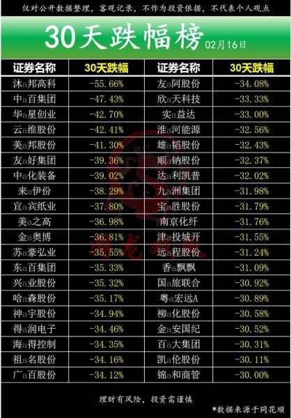 30开头的是什么股票_30开头股票属于哪个板块-第3张图片-俊逸知识馆 30开头的是什么股票_30开头股票属于哪个板块-第3张图片-俊逸知识馆