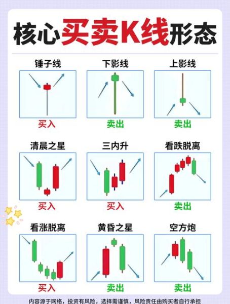 股票图片素材哪里找_股票K线图怎么看懂-第2张图片-俊逸知识馆