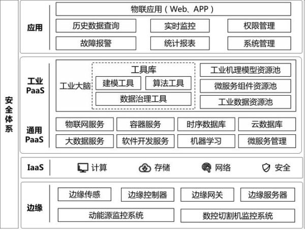 航天云网怎么样_航天云网有哪些核心功能-第2张图片-俊逸知识馆