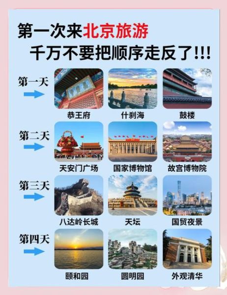 北京旅游必去景点有哪些_北京旅游最佳时间是什么时候-第2张图片-俊逸知识馆 北京旅游必去景点有哪些_北京旅游最佳时间是什么时候-第2张图片-俊逸知识馆