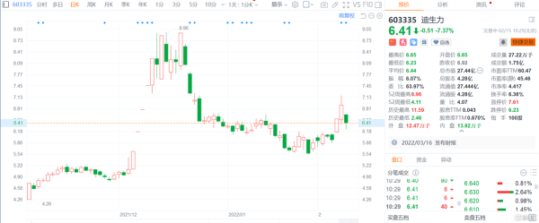 迪生力股票值得买吗_迪生力股票未来走势如何-第2张图片-俊逸知识馆