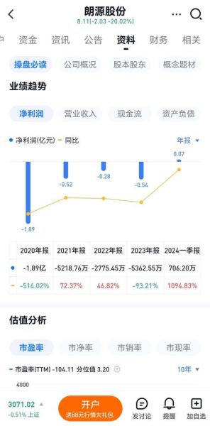朗源股份股票怎么样_朗源股份值得投资吗-第2张图片-俊逸知识馆