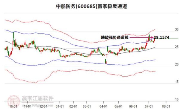 中船防务股票值得买吗_最新走势分析-第3张图片-俊逸知识馆