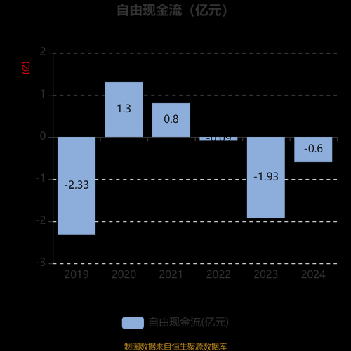 圣达生物股票怎么样_圣达生物未来走势分析-第3张图片-俊逸知识馆