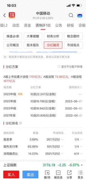 中海油股票值得长期持有吗_中海油股票分红怎么样-第3张图片-俊逸知识馆