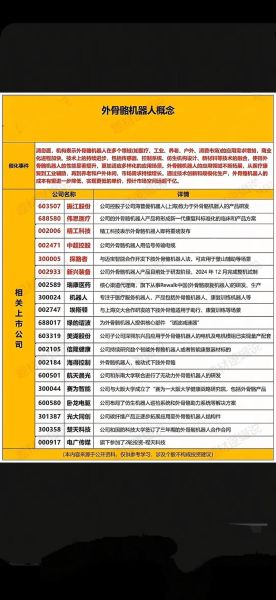 机器人股票行情怎么看_机器人概念股有哪些-第1张图片-俊逸知识馆