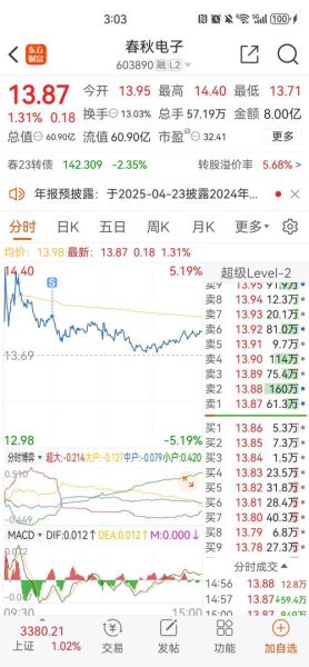 和胜股份股票值得买吗_和胜股份未来走势如何-第2张图片-俊逸知识馆