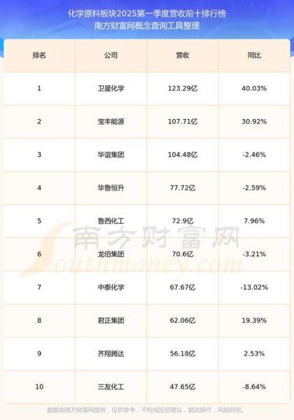 柳化股份股票怎么样_柳化股份值得长期持有吗-第1张图片-俊逸知识馆