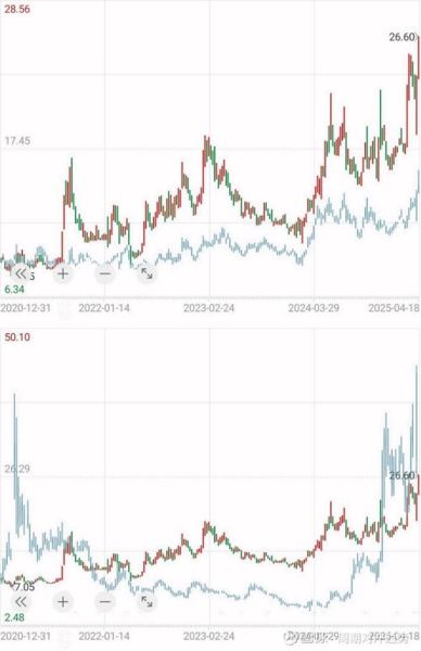 湖南黄金股票怎么样_002155未来走势分析-第3张图片-俊逸知识馆 湖南黄金股票怎么样_002155未来走势分析-第3张图片-俊逸知识馆