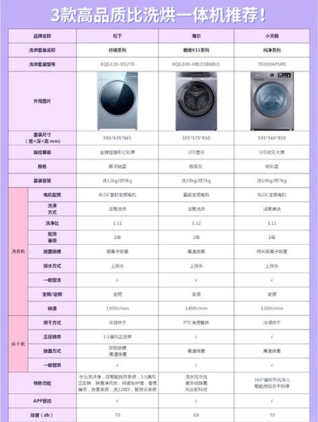 中欧洗衣机质量怎么样_值得买吗-第2张图片-俊逸知识馆