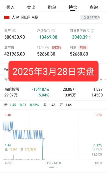 海航控股股票怎么样_海航控股股票值得买吗-第2张图片-俊逸知识馆 海航控股股票怎么样_海航控股股票值得买吗-第2张图片-俊逸知识馆