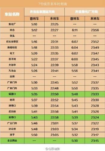 北京七号线地铁站点_北京七号线运营时间-第1张图片-俊逸知识馆 北京七号线地铁站点_北京七号线运营时间-第1张图片-俊逸知识馆