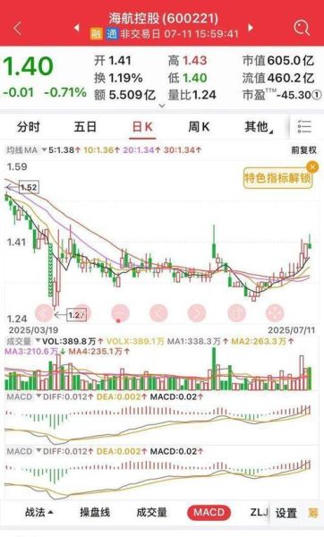海航控股股票怎么样_海航控股股票值得买吗-第1张图片-俊逸知识馆 海航控股股票怎么样_海航控股股票值得买吗-第1张图片-俊逸知识馆