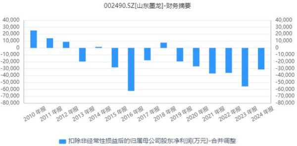 山东墨龙股票行情_山东墨龙股价为何波动大-第2张图片-俊逸知识馆 山东墨龙股票行情_山东墨龙股价为何波动大-第2张图片-俊逸知识馆
