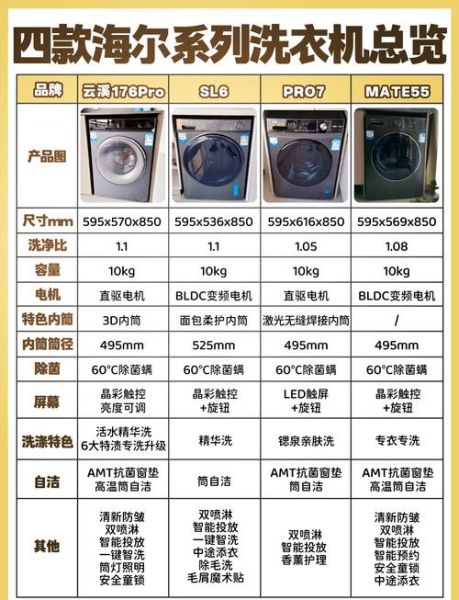 中欧洗衣机质量怎么样_值得买吗-第3张图片-俊逸知识馆