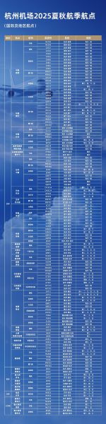 杭州到北京飞机几个小时_航班时长影响因素-第2张图片-俊逸知识馆