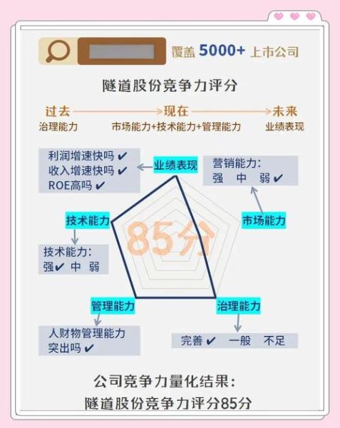 隧道股份股票股吧_隧道股份值得长期持有吗-第1张图片-俊逸知识馆 隧道股份股票股吧_隧道股份值得长期持有吗-第1张图片-俊逸知识馆