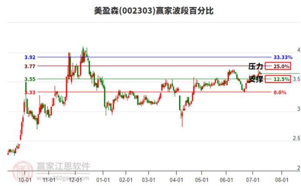 002303股票行情_美盈森股价走势分析-第3张图片-俊逸知识馆