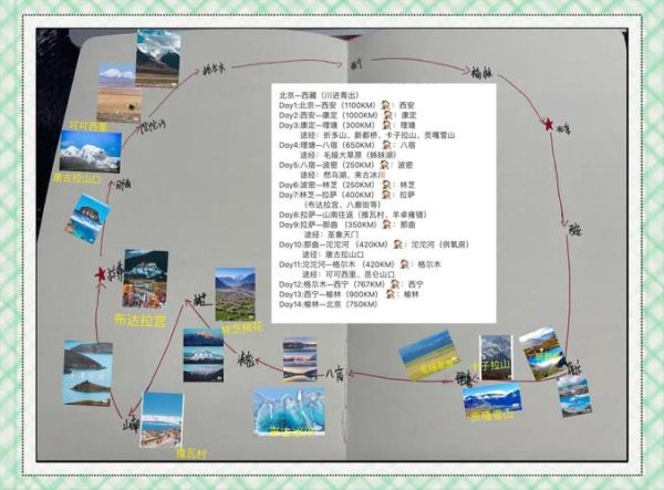 北京到拉萨多少公里_自驾路线怎么走-第1张图片-俊逸知识馆