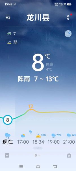 密云区天气预报_密云区今天穿什么-第3张图片-俊逸知识馆