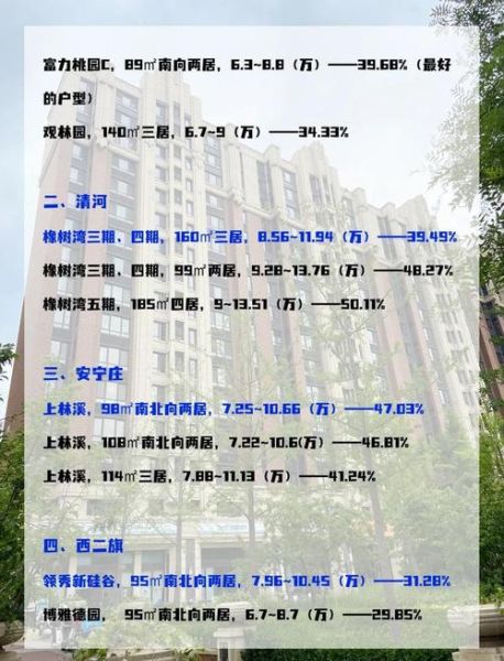 北京海淀房价走势_现在买还是再等等-第3张图片-俊逸知识馆