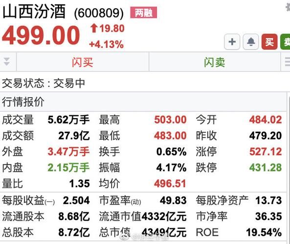 山西汾酒股票还能买吗_山西汾酒股价走势分析-第2张图片-俊逸知识馆 山西汾酒股票还能买吗_山西汾酒股价走势分析-第2张图片-俊逸知识馆